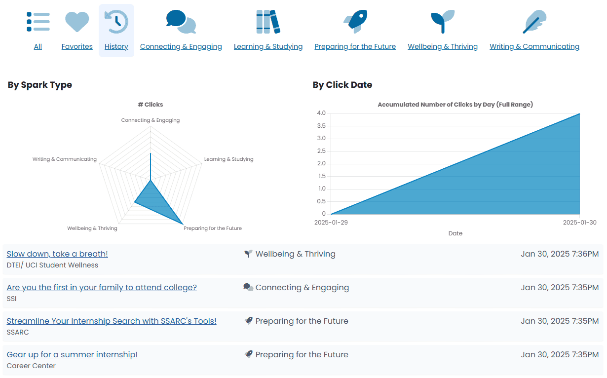Sample of a student's Spark history