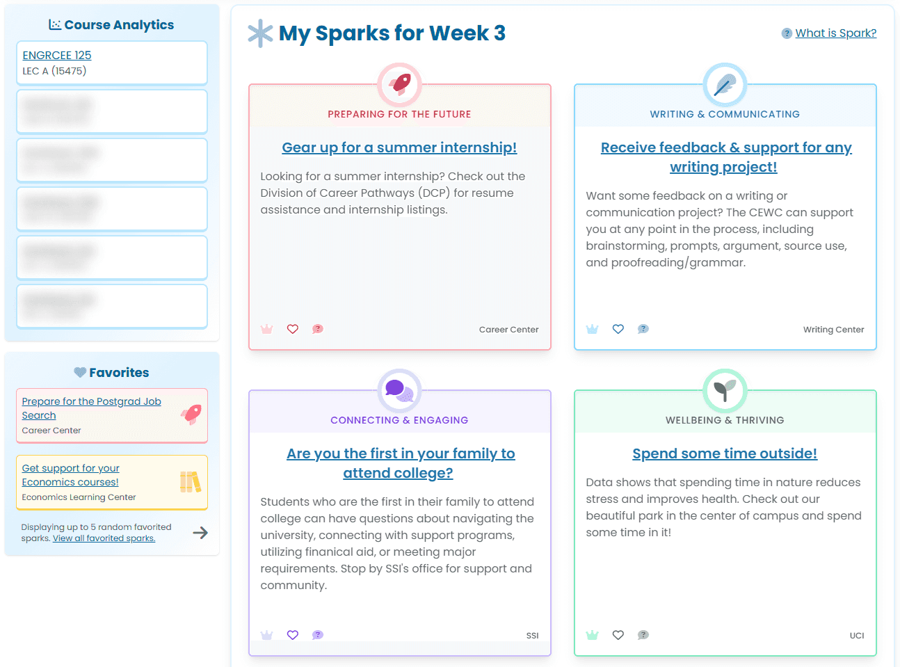 Example of a student's dashboard in Spark