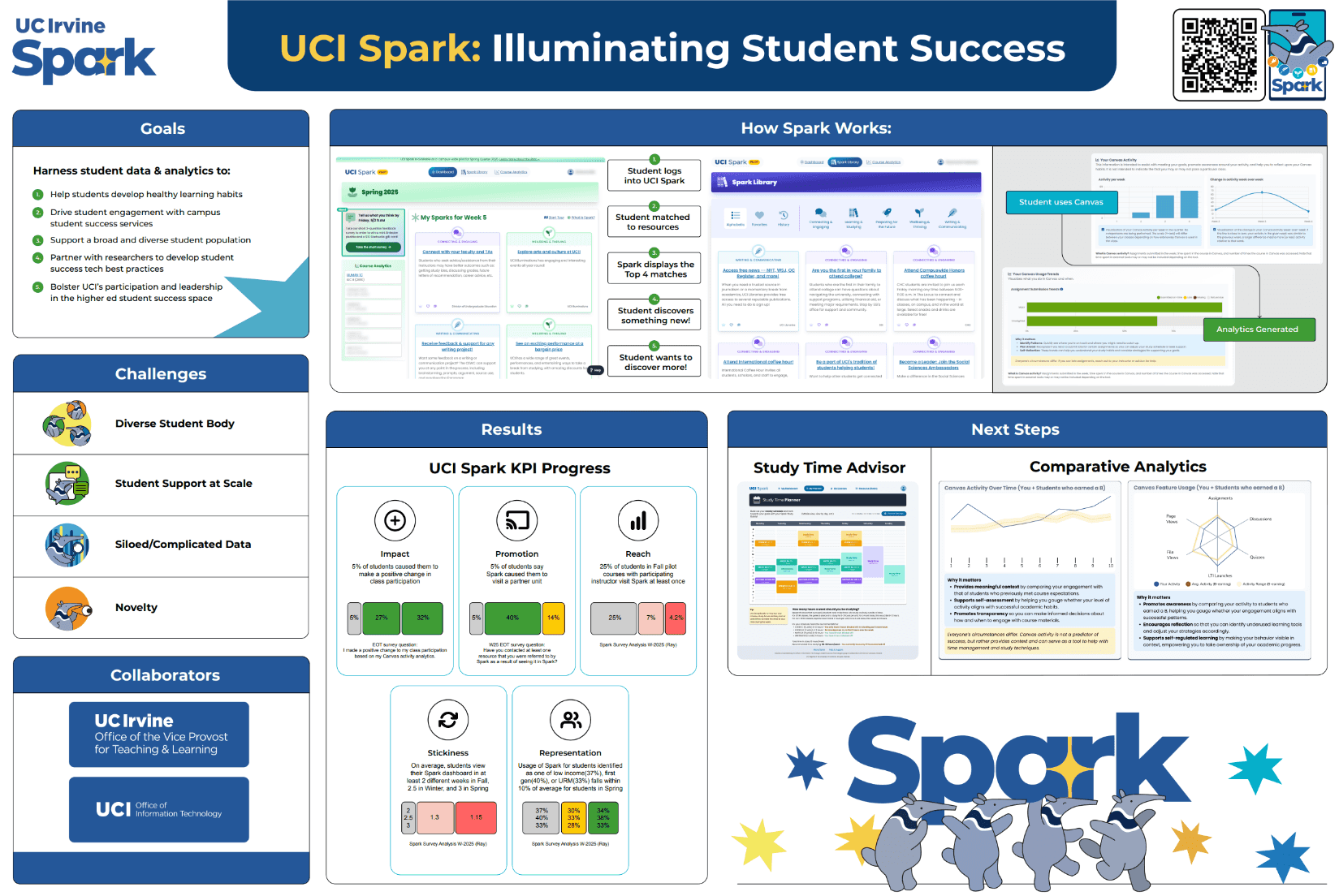 Components of Spark