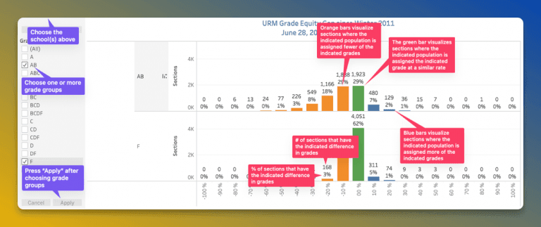 Grade equity gap dashboards