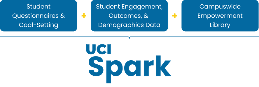 Components of Spark