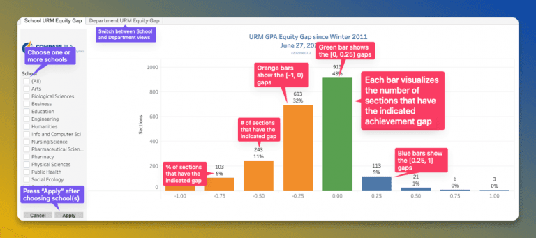 GPA equity gap dashboards