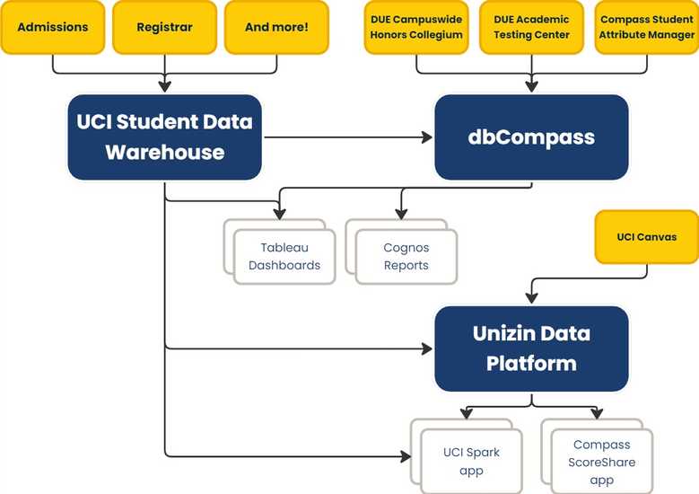 Data Source Diagram